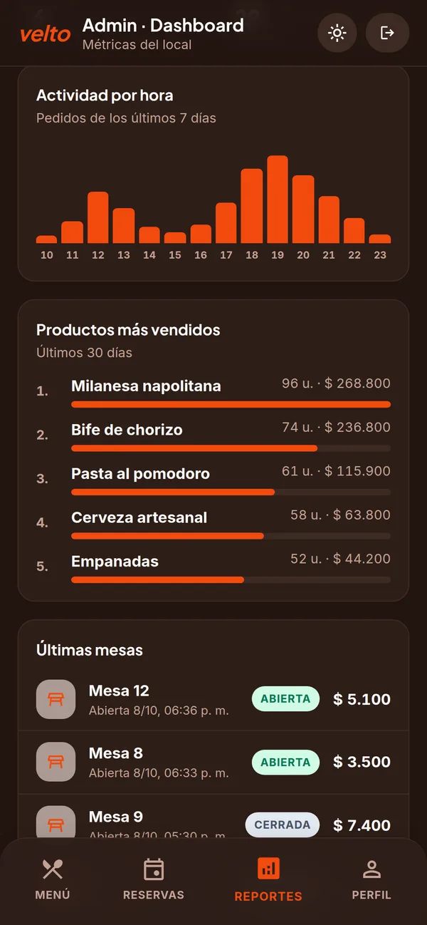 Velto, vista de admin